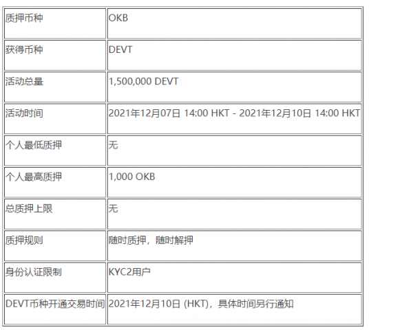 欧易OKEx官网关于上线OKB质押项目DEVT（DeHorizon）的公告