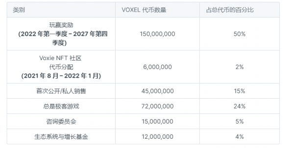 VOXEL（Voxies）是什么币？