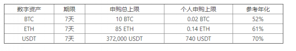 欧易OKEx官网关于“赚币年末礼献”第一期活动开启的公告