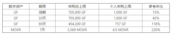 欧易OKEx官网关于“赚币年末礼献”第二期活动开启的公告