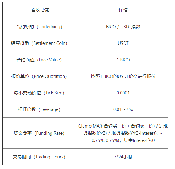 欧易OKEx关于BICO杠杆交易、余币宝及永续合约正式上线的公告