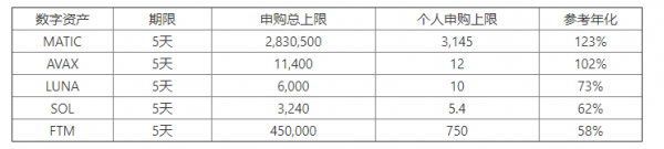 欧易OKEx官网关于“赚币年末礼献”第三期活动开启的公告