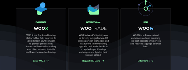 WOO（Wootrade）是什么币？