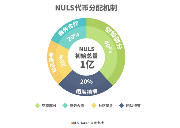 NULS纳世是什么币？