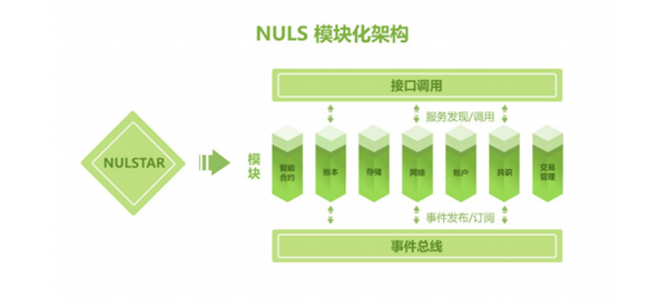 NULS纳世是什么币？