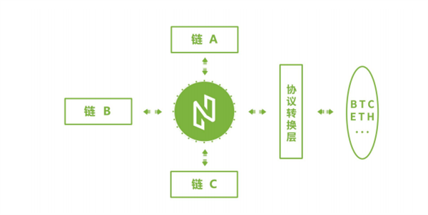 NULS纳世是什么币？