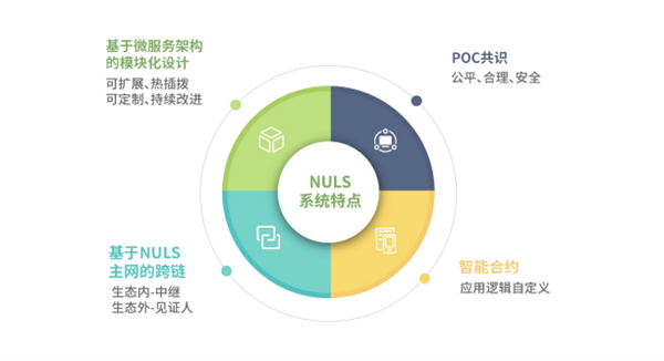 NULS纳世是什么币？