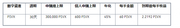 币安binance官网币安宝上线PIVX 理财产品，年化45%