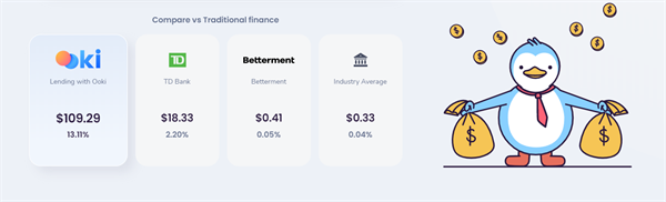 OOKI（Ooki Token）是什么币？