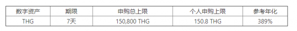 欧易OKEx官网关于“赚币年末礼献”第六期活动开启的公告