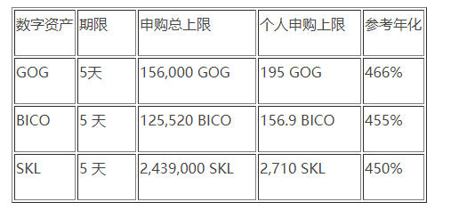 欧易OKEx官网关于“赚币年末礼献”第七期活动开启的公告