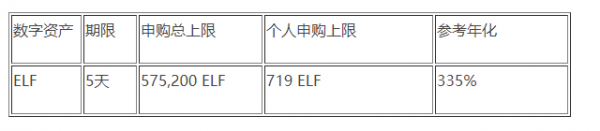 欧易OKEx官网关于“赚币年末礼献”第九期活动开启的公告