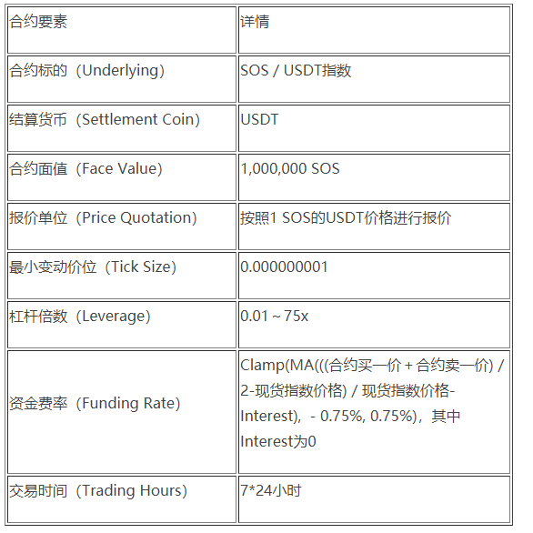 欧易OKEx官网关于SOS杠杆交易、余币宝及永续合约正式上线的公告