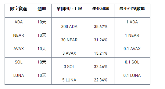 币安交易网站Staking推出“跨年大回馈”超高收益锁仓活动，年化高达35.67%