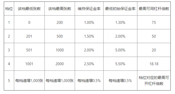 欧易OKEx官网关于BTT拆分1000倍期间BTT币币杠杆和永续合约交易的处理方案公告