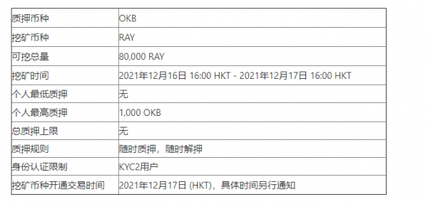 欧易OKEx官网关于上线Jumpstart项目WOO、SIS、RAY的公告