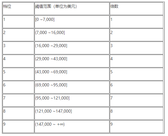 欧易OKEx官网关于投资组合保证金模式下规模系数计算逻辑调整的公告