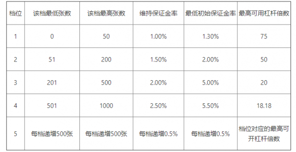 欧易OKEx官网关于BTT拆分1000倍期间BTT币币杠杆和永续合约交易的处理方案公告