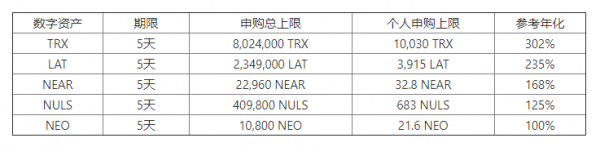 欧易OKEx官网关于“赚币年末礼献”第四期活动开启的公告