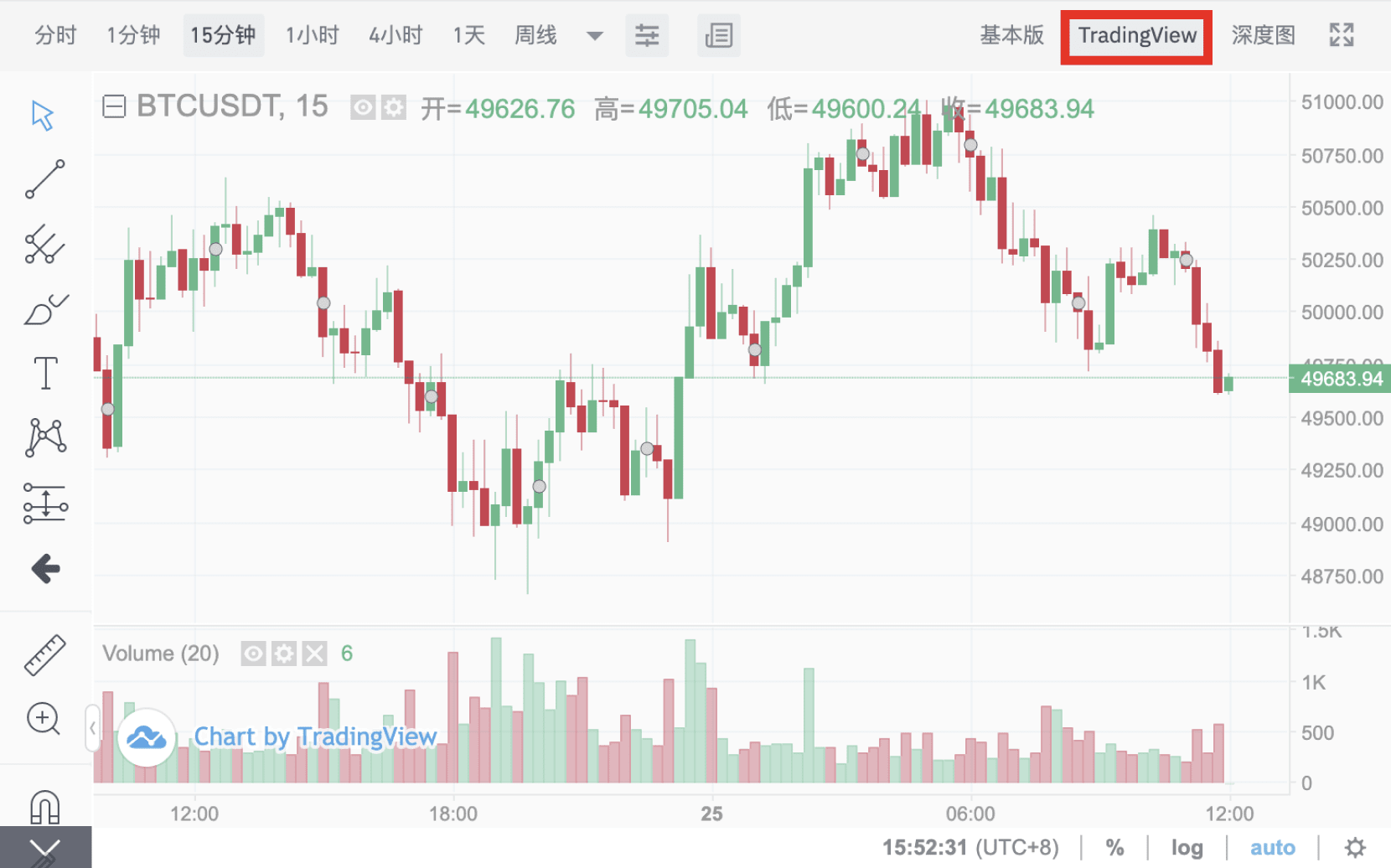 如何使用币安交易页面的TradingView工具？