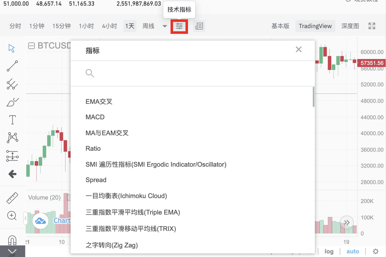 如何使用币安交易页面的TradingView工具？