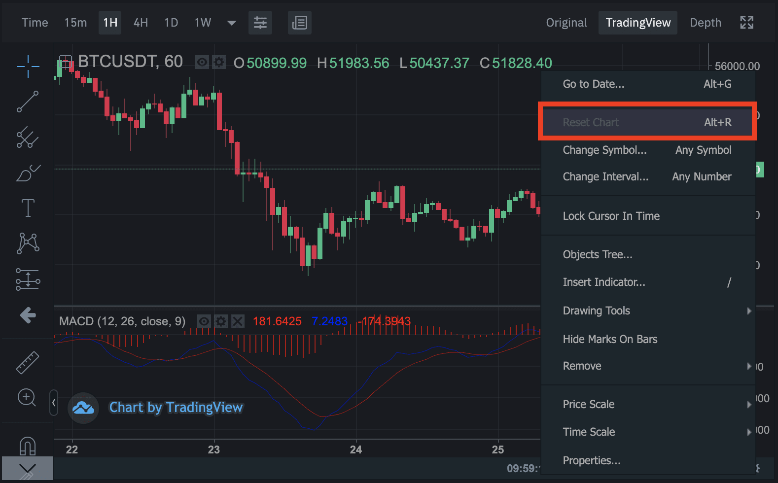 如何使用币安交易页面的TradingView工具？