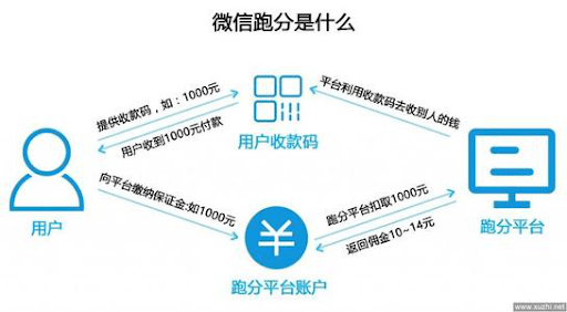 币安C2C商家如何预防卷入非法资金交易