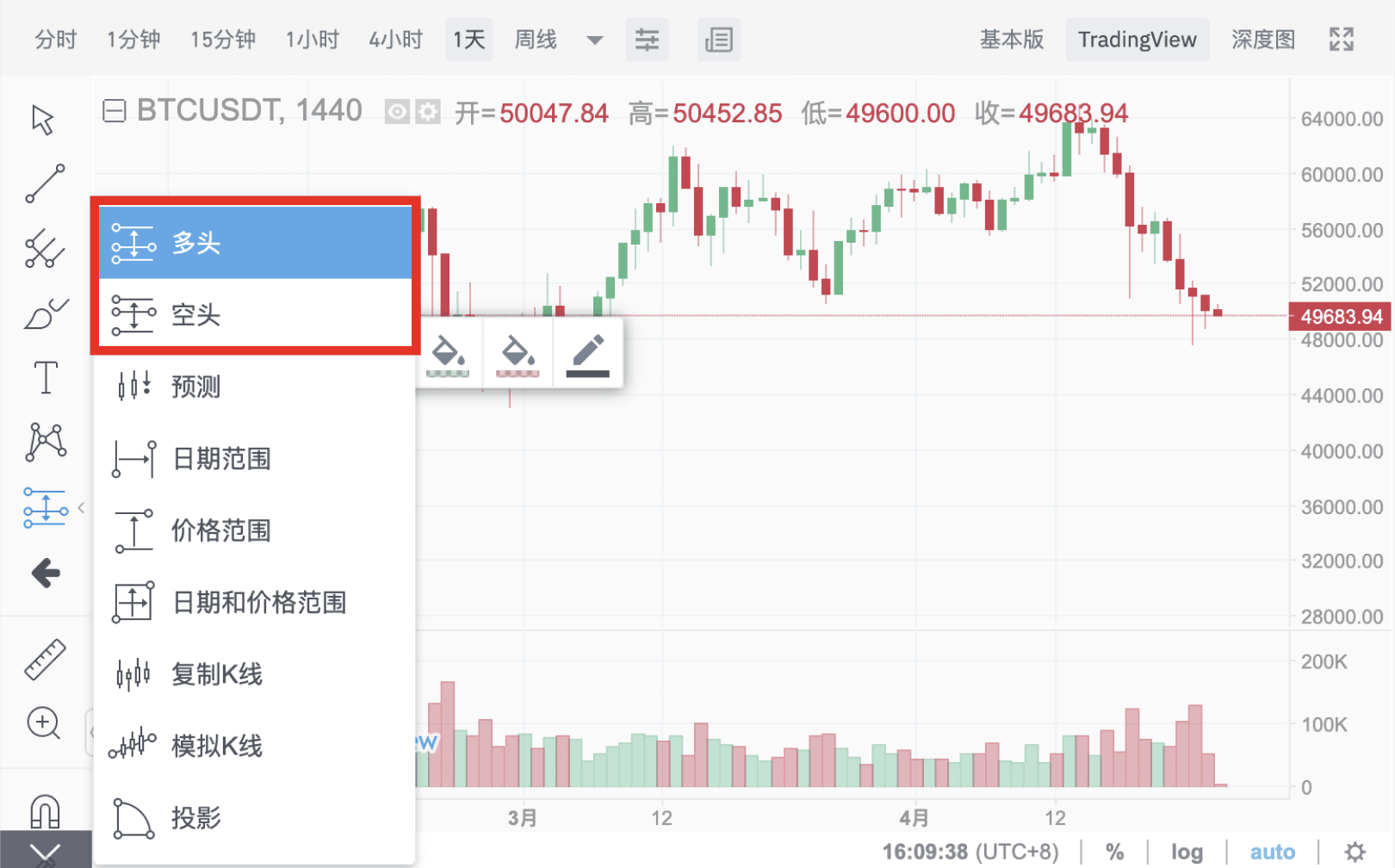 如何使用币安交易页面的TradingView工具？