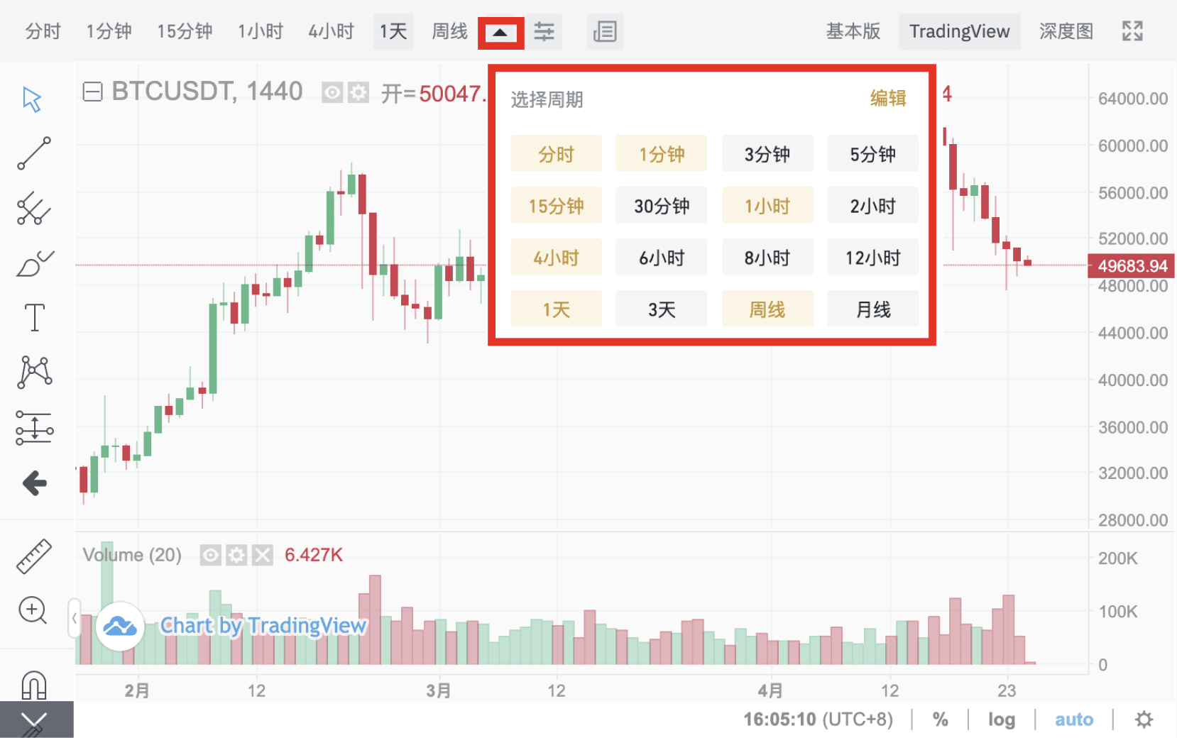 如何使用币安交易页面的TradingView工具？