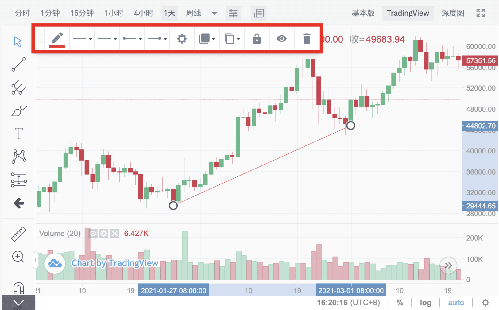 如何使用币安交易页面的TradingView工具？