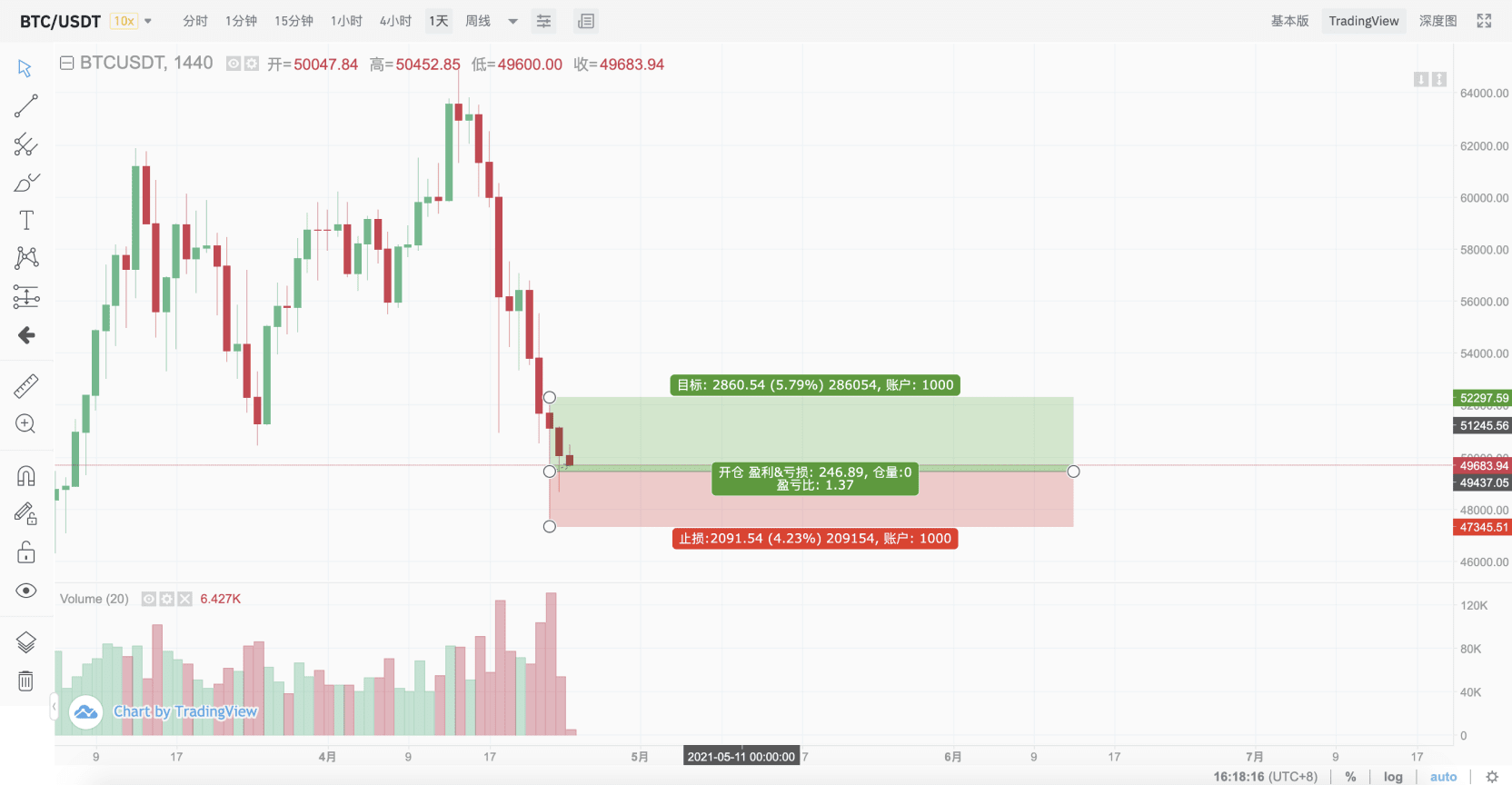 如何使用币安交易页面的TradingView工具？