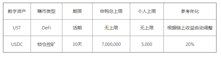 欧易OKEx官网赚币关于开启UST、USDC稳定币专场的公告