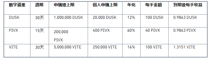 币安binance官网币安宝上线DUSK、PIVX、VITE 理财产品，年化高达60%