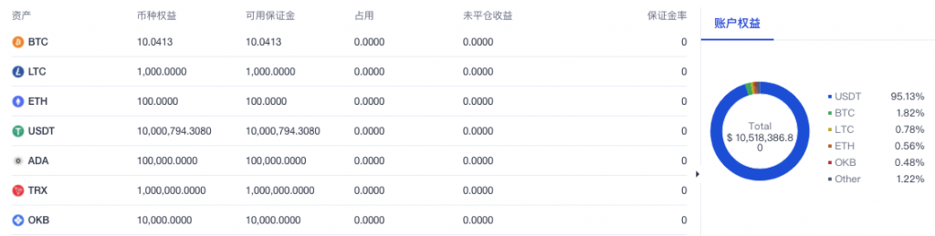 3、什么是欧易OKX单币种保证金模式-全仓交易？