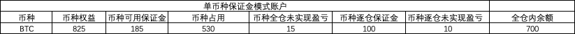 3、什么是欧易OKX单币种保证金模式-全仓交易？