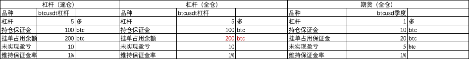 3、什么是欧易OKX单币种保证金模式-全仓交易？