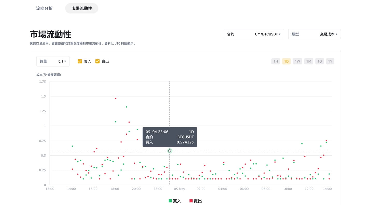 币安衍生品专区市场流动性分析概述