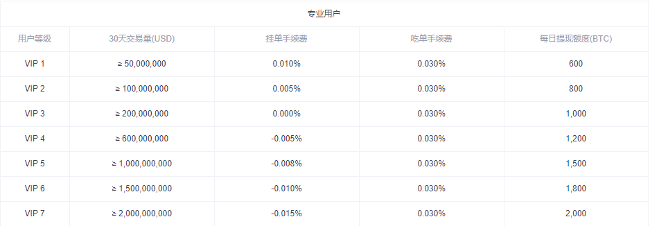 6、合约交易手续费怎么计算？