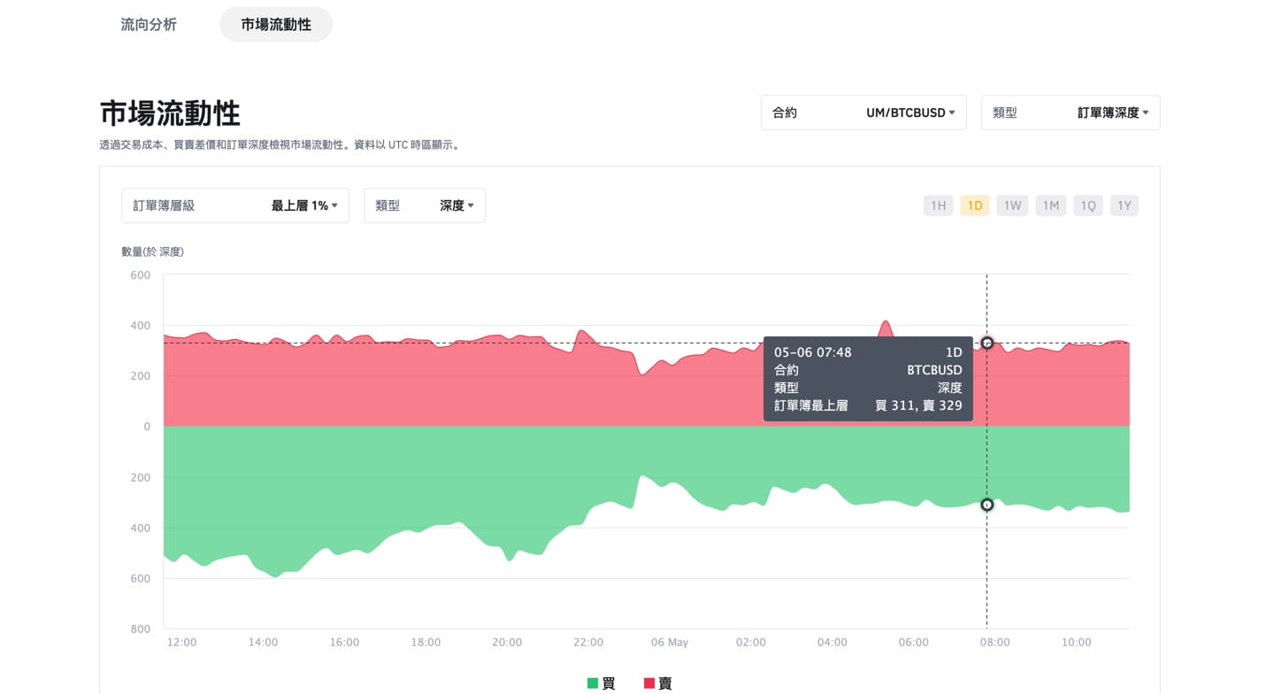 币安衍生品专区市场流动性分析概述