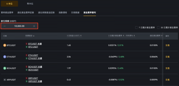 币安资金费率套利指引