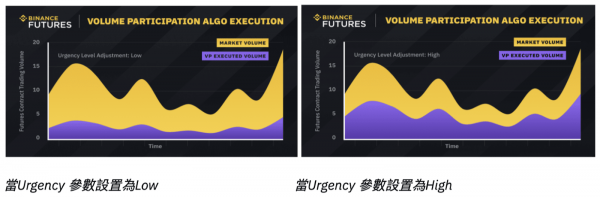 币安合约成交量份额参与算法指南