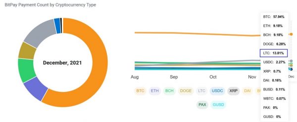 莱特币的 Pivotal MWEB 升级现已发布