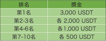 MEXC抹茶交易所KOL大奖赛，瓜分16500 USDT奖金活动开启