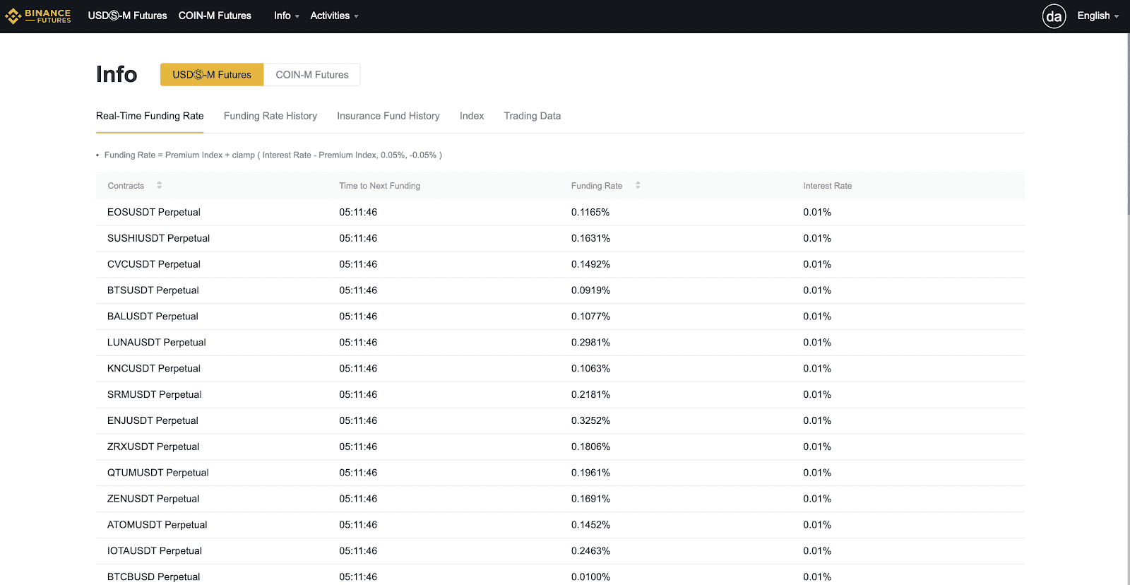 币安合约资金费率简介