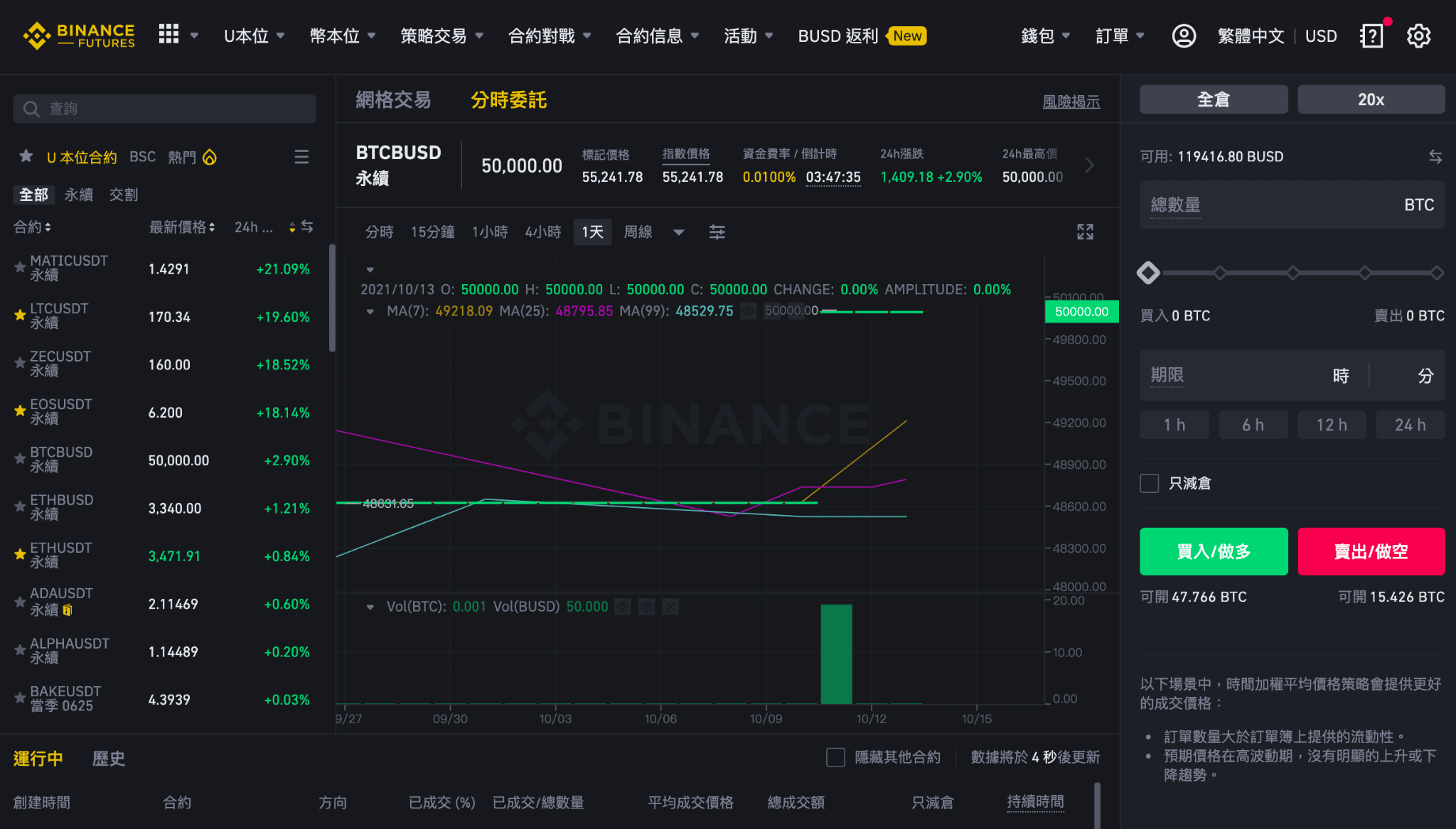 什么是时间加权平均价格策略（TWAP）？