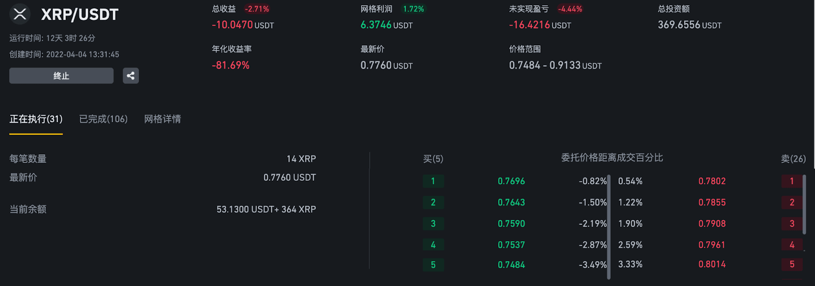 币安现货网格交易的参数说明