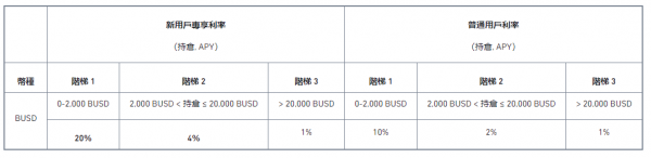 币安五周年，币安宝推出专属迎新活动