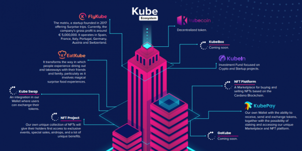 KUBE(KubeCoin)是什么币？