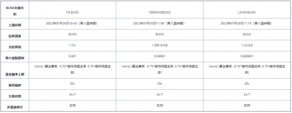 币安将上线FIL、1000SHIB和LEVER 1-20倍BUSD永续合约