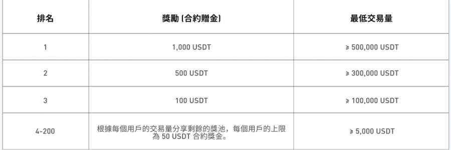 MEXC抹茶交易所合约即將上线LDOUSDT合约——交易贏6,000 USDT赠金